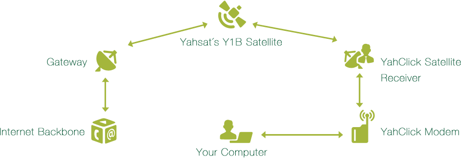 yahclickdiagram