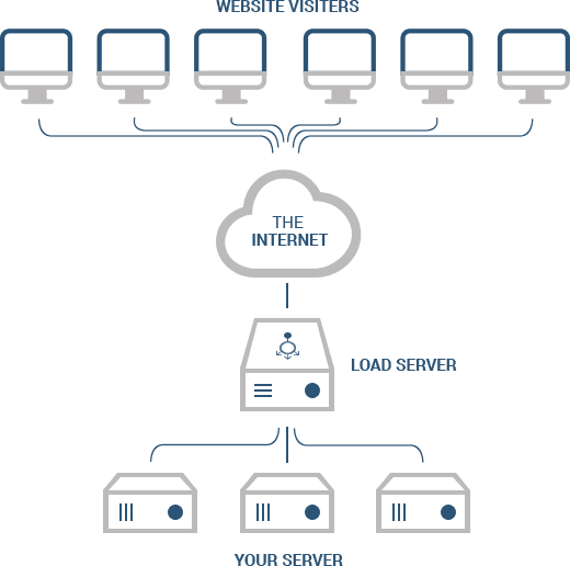 Managed Load Balancing - QuexSolutions