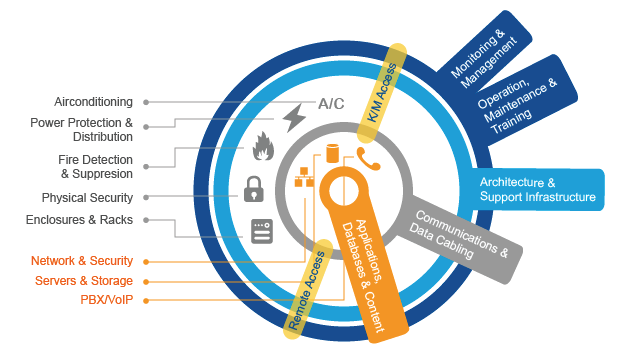 Data Centers
